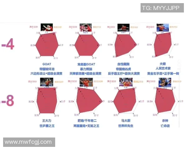 乒乓球意识排行榜揭晓广州乒乓球队荣获第三名佳绩